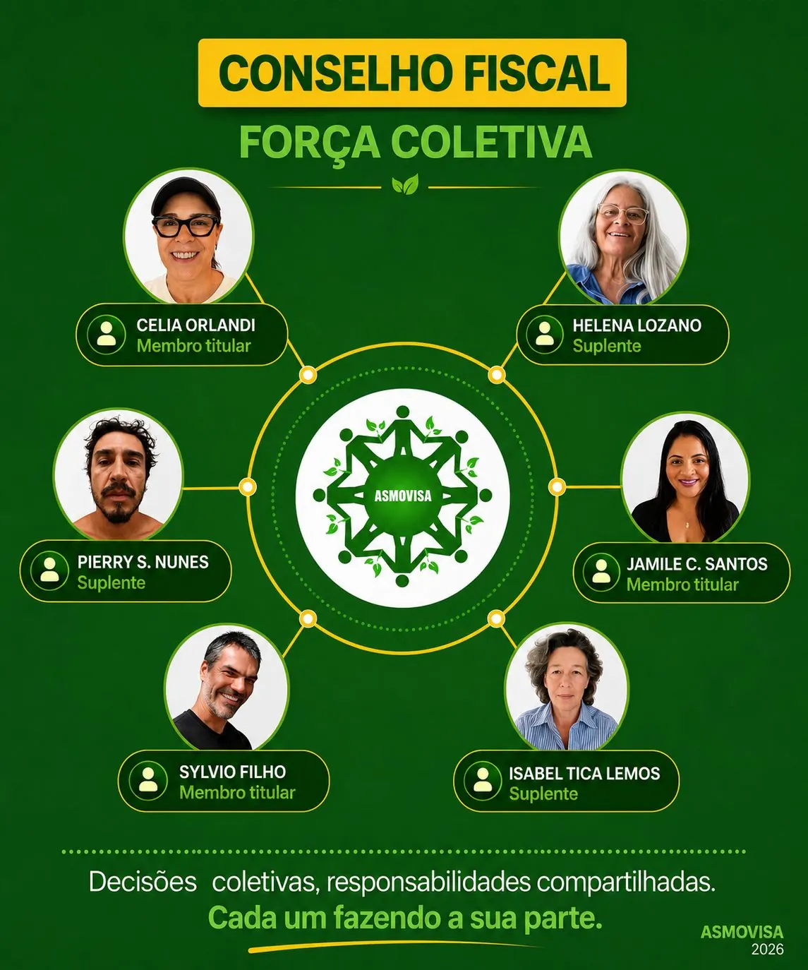Conselho Fiscal da ASMOVISA. Titulares: Celia Orlandi, Jamile Costa dos Santos e Sylvio de Souza Pereira Filho. Suplentes: Helena Lozano, Isabel Tica Lemos e Pierry Gibran Sá Nunes de Oliveira