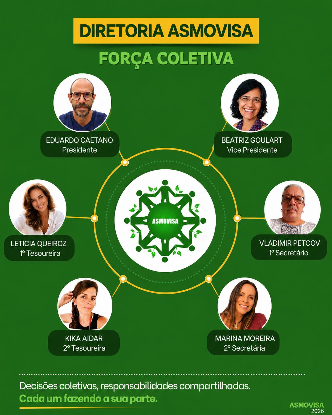 Diretoria da ASMOVISA: Eduardo Caetano Barbosa (Presidente), Ana Beatriz Goulart de Faria (Vice-presidente), Vladimir Petcov (1º Secretário), Marina Ribeiro Moreira (2ª Secretária), Leticia Cruvinel de Queiroz (1ª Tesoureira) e Kika Aidar (2ª Tesoureira)