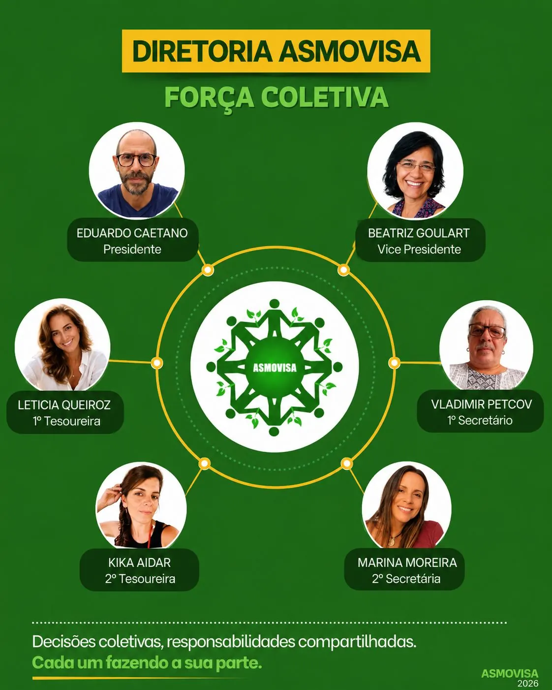 Diretoria da ASMOVISA: Eduardo Caetano Barbosa (Presidente), Ana Beatriz Goulart de Faria (Vice-presidente), Vladimir Petcov (1º Secretário), Marina Ribeiro Moreira (2ª Secretária), Leticia Cruvinel de Queiroz (1ª Tesoureira) e Kika Aidar (2ª Tesoureira)